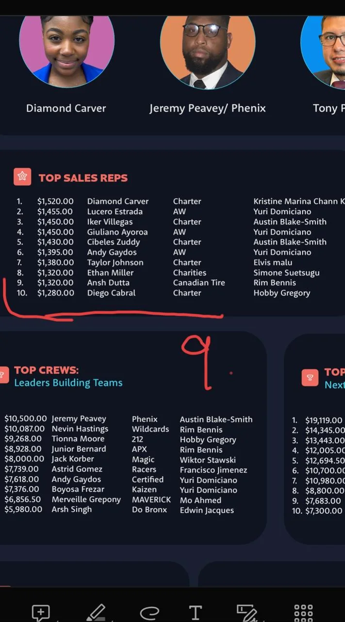AGM Advantage sales performance ranking