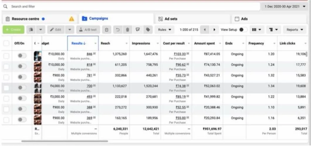 FitwithMehar performance advertising dashboard