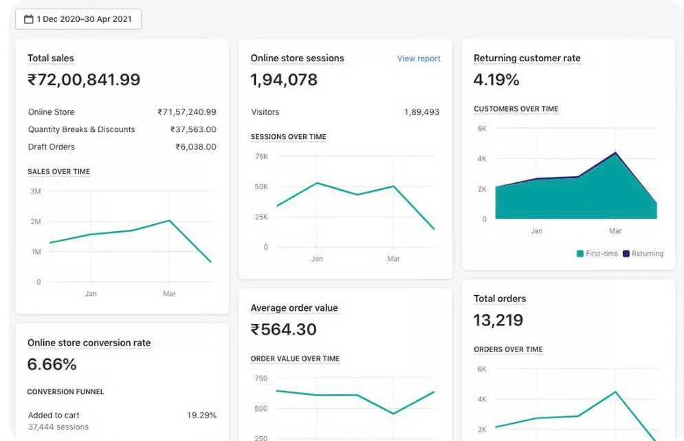 Shopify store analytics