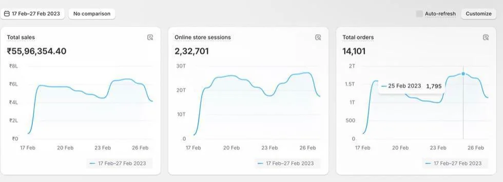 Shopify sales dashboard