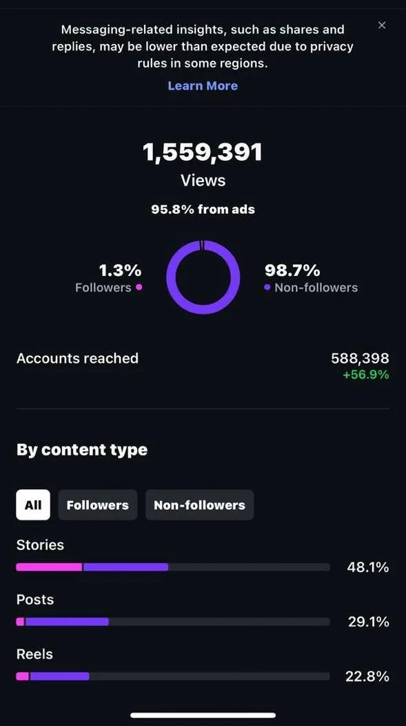 FitwithMehar social performance insights