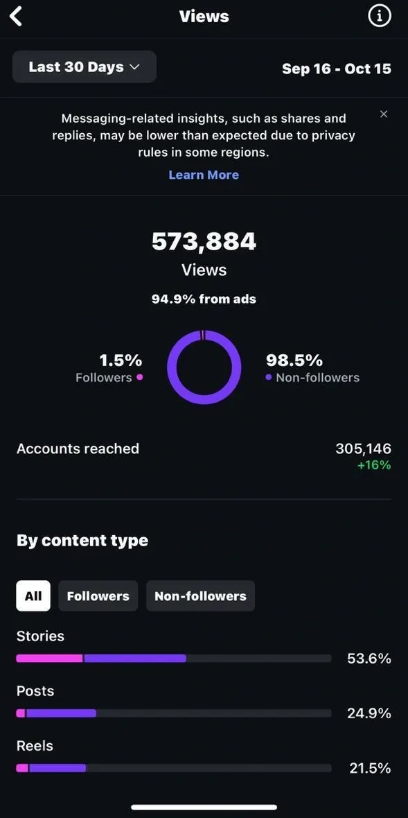 FitwithMehar 30-day performance insights