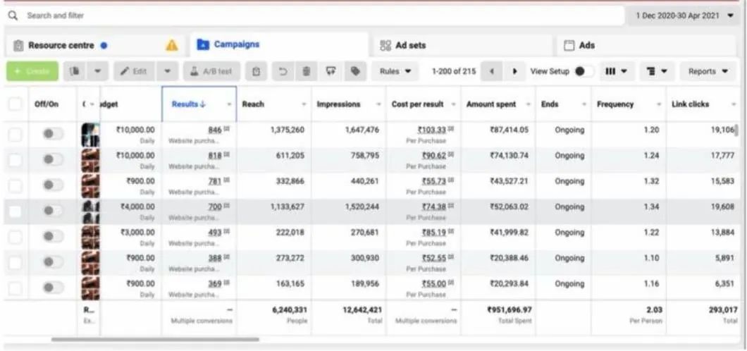 E-commerce campaign dashboard