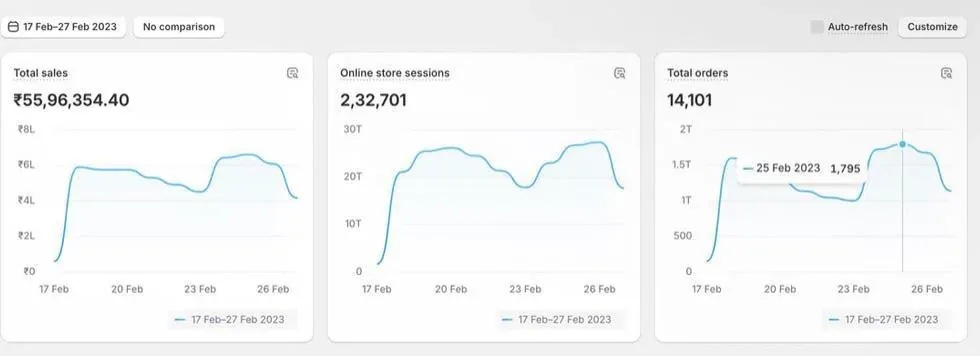 Shopify sales dashboard