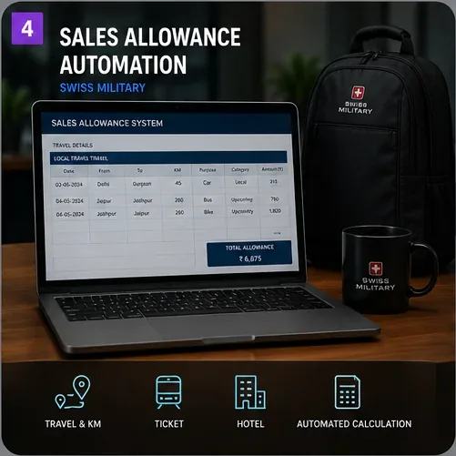 Sales Allowance and TADA Automation case study