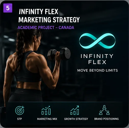 Infinity Flex Marketing Strategy project thumbnail