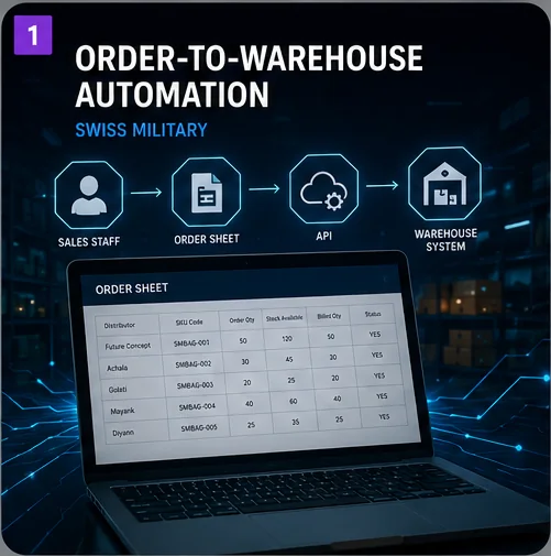 Order-to-Warehouse Automation project thumbnail