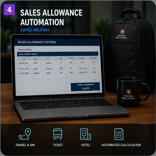 Sales Allowance Automation project thumbnail